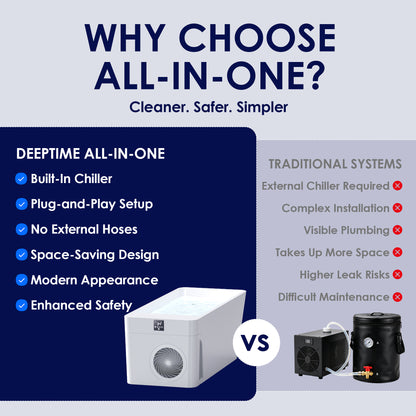 Deeptime All-In + Infrared Sauna Bundle