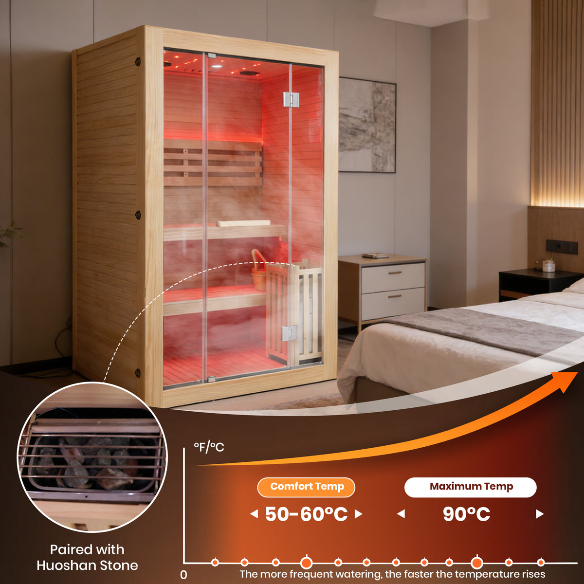 2-3 Person Traditional Sauna HY8