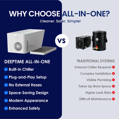 Deeptime Cold Plunge Fiber Core All-in
